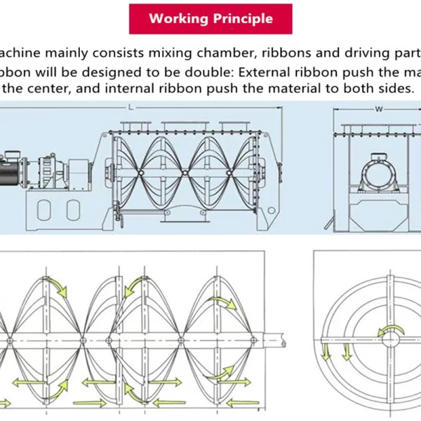 Horizontal Ribbon blender Machine For Powder Mixing