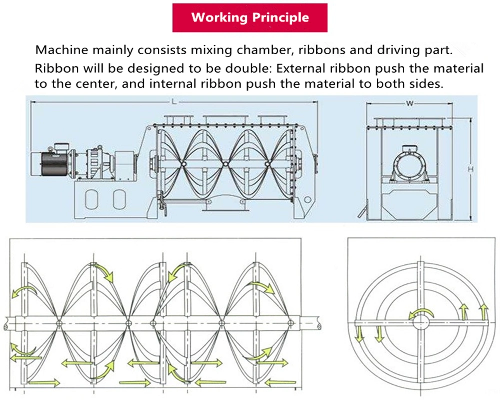 Horizontal Ribbon blender Machine For Powder Mixing